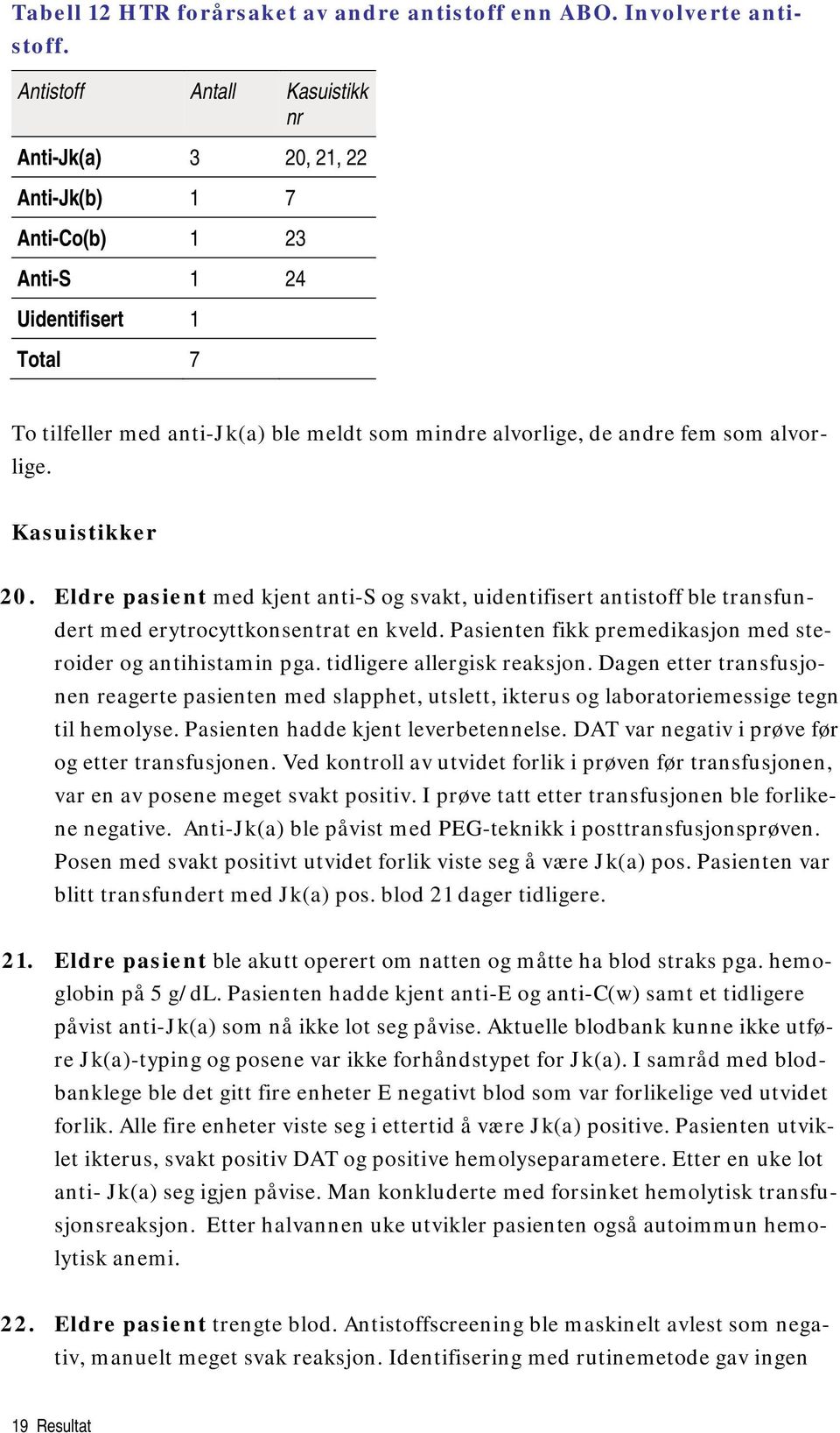 alvorlige. Kasuistikker 20. Eldre pasient med kjent anti-s og svakt, uidentifisert antistoff ble transfundert med erytrocyttkonsentrat en kveld.