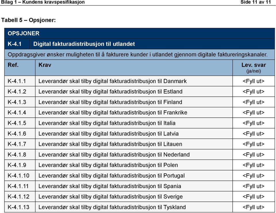 1.2 Leverandør skal tilby digital fakturadistribusjon til Estland K-4.1.3 Leverandør skal tilby digital fakturadistribusjon til Finland K-4.1.4 Leverandør skal tilby digital fakturadistribusjon til Frankrike K-4.