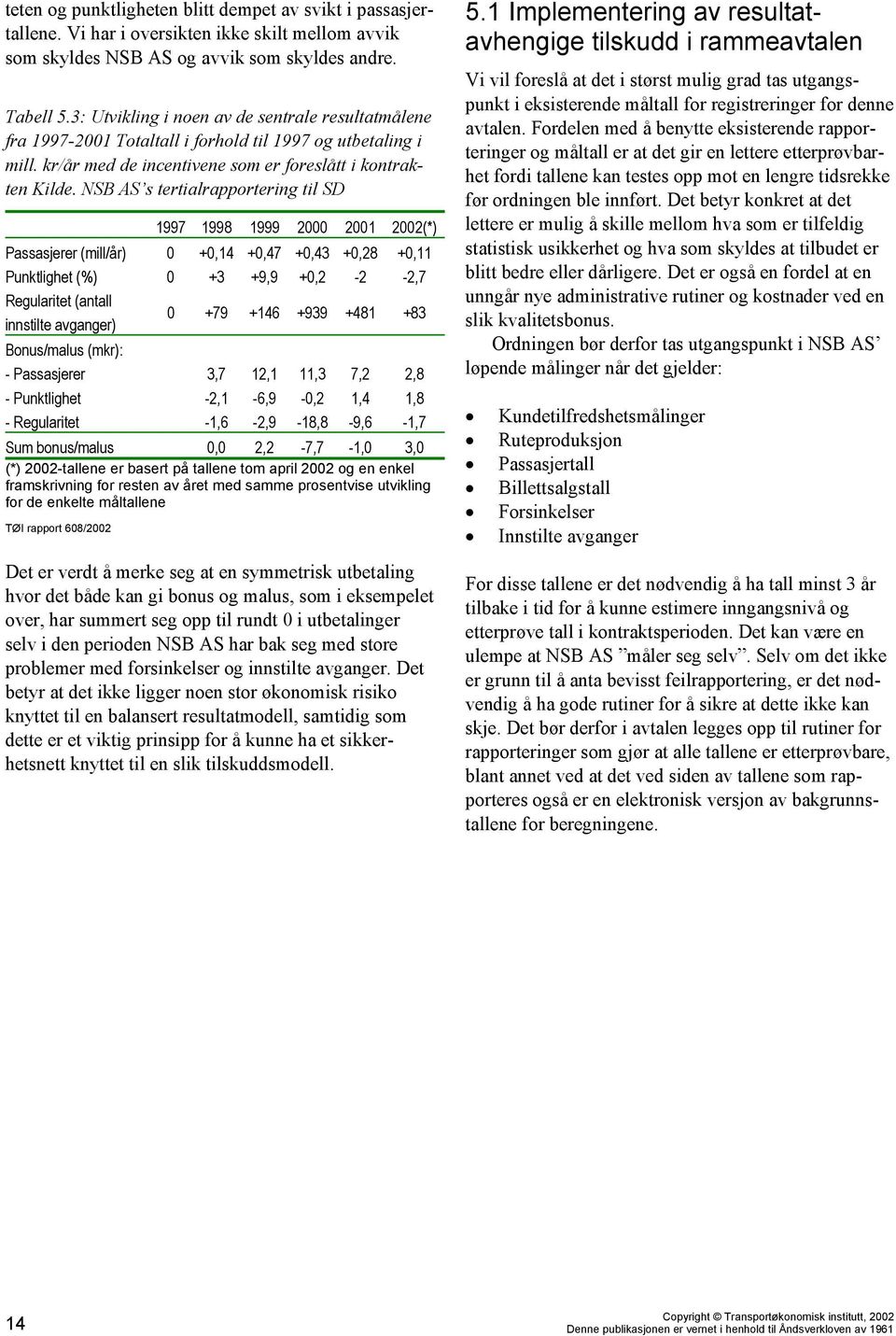 NSB AS s tertialrapportering til SD 1997 1998 1999 2000 2001 2002(*) Passasjerer (mill/år) 0 +0,14 +0,47 +0,43 +0,28 +0,11 Punktlighet (%) 0 +3 +9,9 +0,2-2 -2,7 Regularitet (antall innstilte