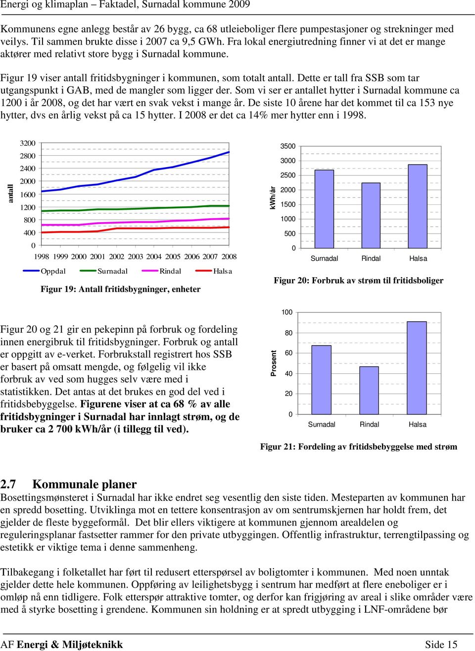 Dette er tall fra SSB som tar utgangspunkt i GAB, med de mangler som ligger der. Som vi ser er antallet hytter i Surnadal kommune ca 12 i år 28, og det har vært en svak vekst i mange år.