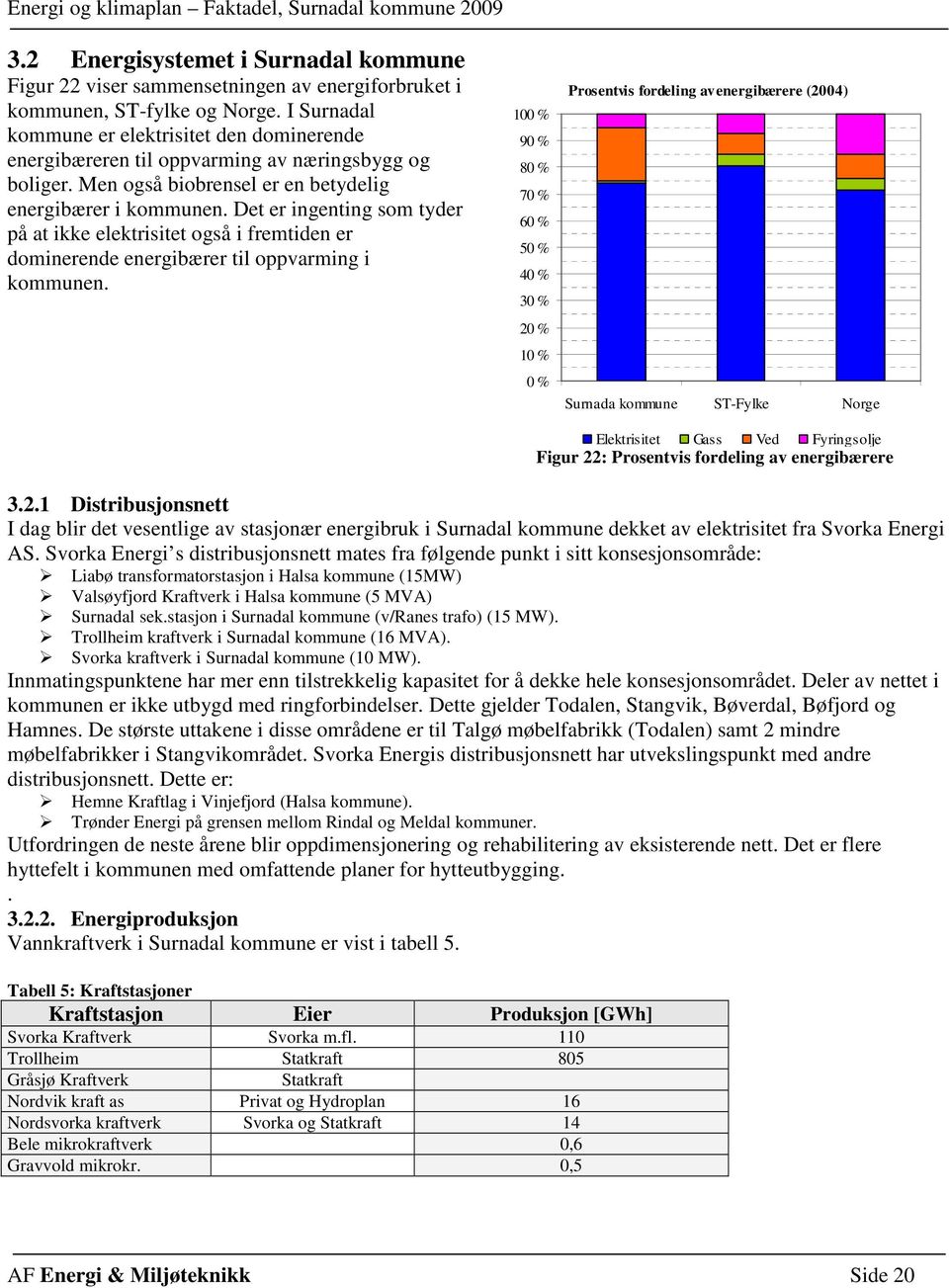 Det er ingenting som tyder på at ikke elektrisitet også i fremtiden er dominerende energibærer til oppvarming i kommunen.