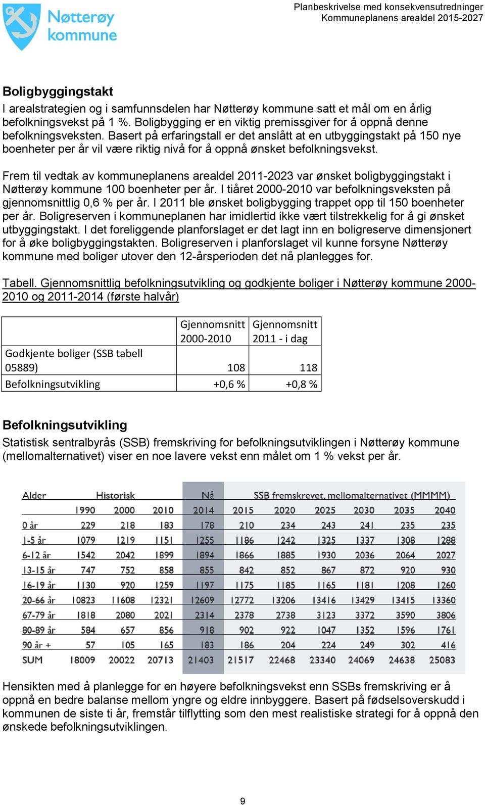 Basert på erfaringstall er det anslått at en utbyggingstakt på 150 nye boenheter per år vil være riktig nivå for å oppnå ønsket befolkningsvekst.