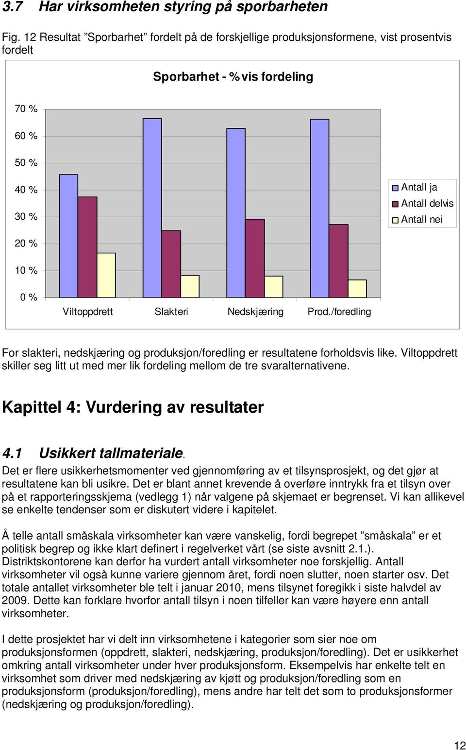 Viltoppdrett Slakteri Nedskjæring Prod./foredling For slakteri, nedskjæring og produksjon/foredling er resultatene forholdsvis like.