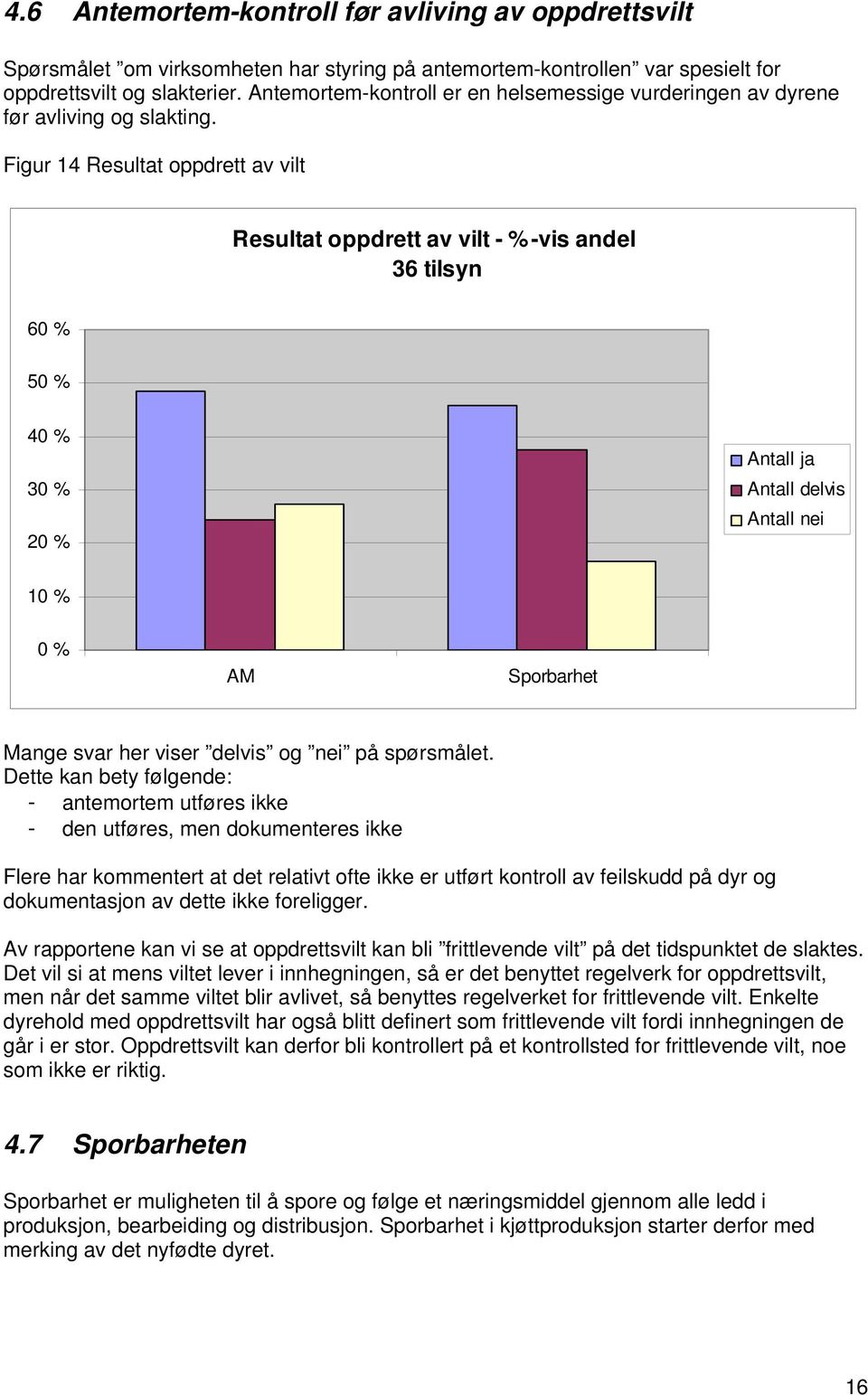 Figur 14 Resultat oppdrett av vilt Resultat oppdrett av vilt - %-vis andel 36 tilsyn 60 % 50 % 40 % 30 % 20 % Antall ja Antall delvis Antall nei 10 % 0 % AM Sporbarhet Mange svar her viser delvis og