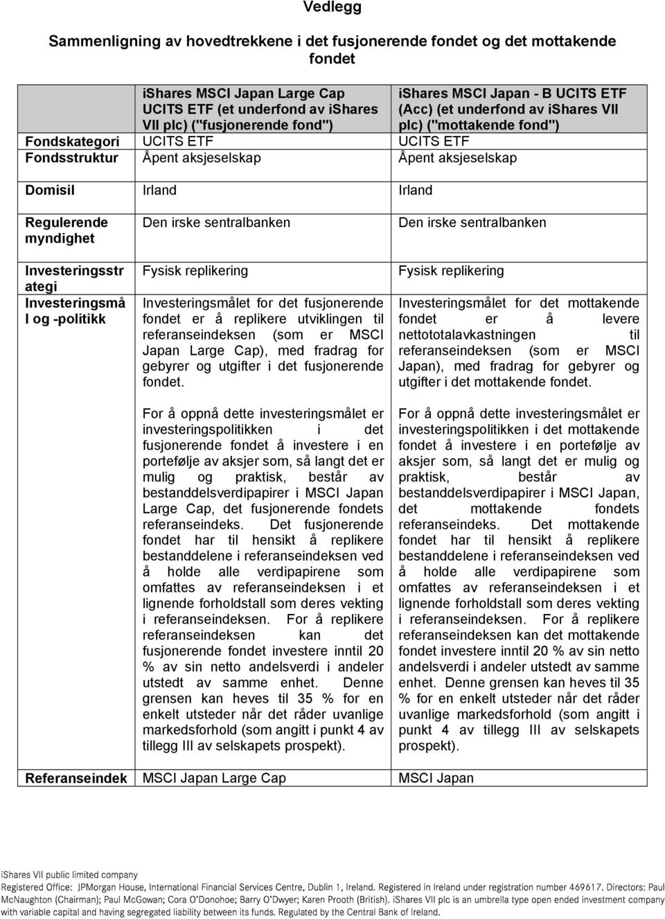 myndighet Investeringsstr ategi Investeringsmå l og -politikk Den irske sentralbanken Fysisk replikering Investeringsmålet for det fusjonerende fondet er å replikere utviklingen til referanseindeksen
