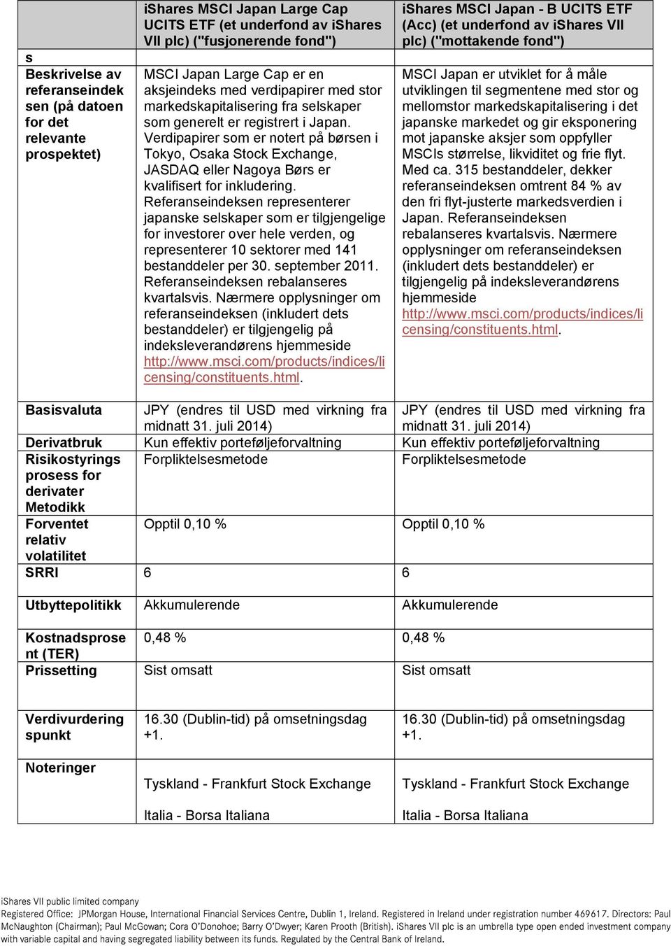 Verdipapirer som er notert på børsen i Tokyo, Osaka Stock Exchange, JASDAQ eller Nagoya Børs er kvalifisert for inkludering.