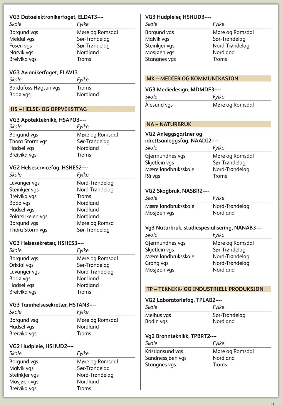 Orkdal vgs Levanger vgs Bodø vgs Hadsel vgs Breivika vgs Møre og Romsd VG3 Tannhelsesekretær, HSTAN3---- Borgund vsg Hadsel vgs Breivika vgs VG2 Hudpleie, HSHUD2---- Malvik vgs Steinkjer vgs Mosjøen