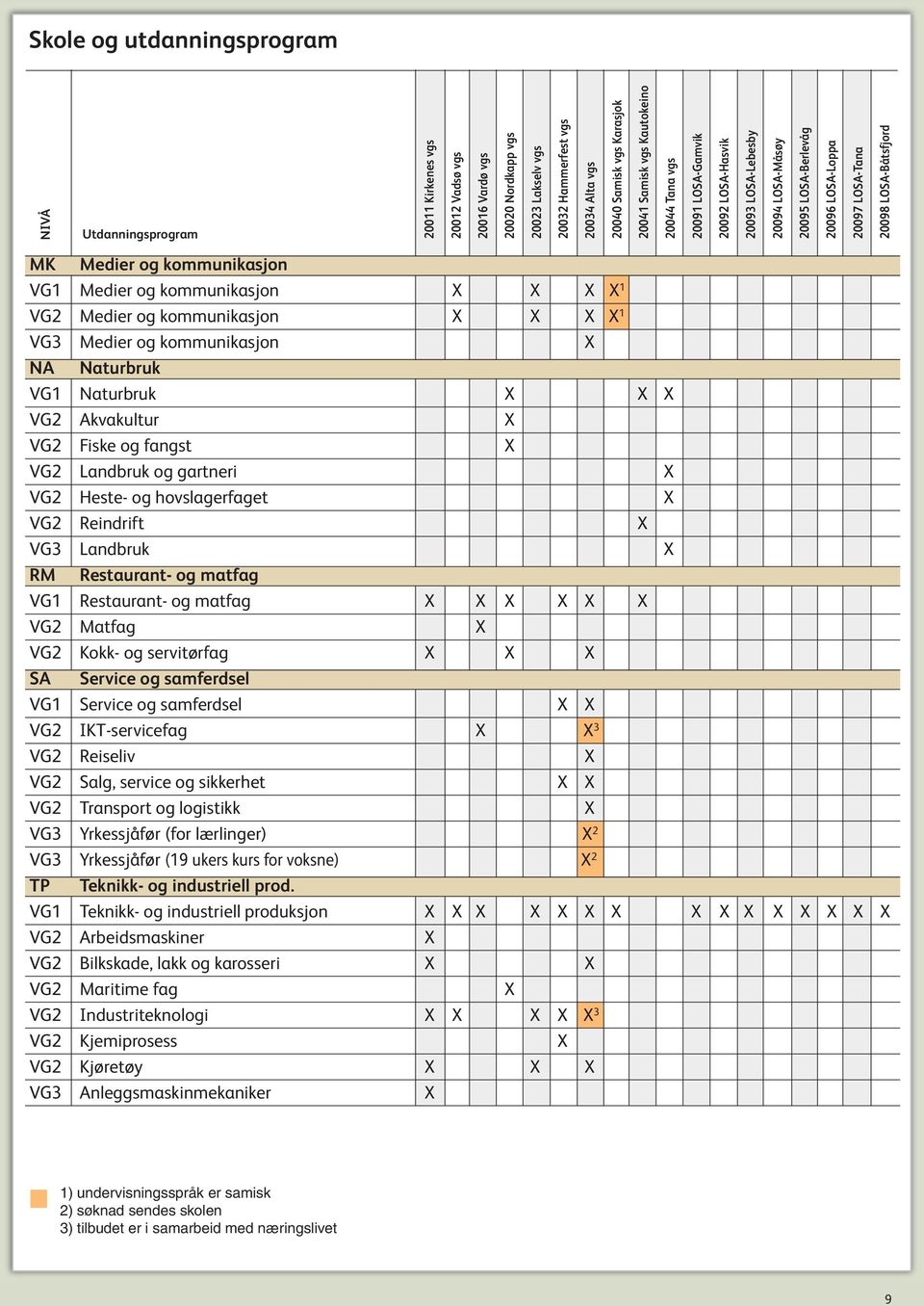 kommunikasjon VG1 Medier og kommunikasjon X X X X 1 VG2 Medier og kommunikasjon X X X X 1 VG3 Medier og kommunikasjon X NA Naturbruk VG1 Naturbruk X X X VG2 Akvakultur X VG2 Fiske og fangst X VG2