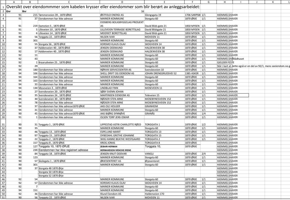 1/1 HJEMMELSHAVER 91 219 Damstien 5, 1870 ØRJE EIDSBERG BOLIGBYGGELAG PROSJEKT AS David Blids gate 21 1850 MYSEN 1/1 HJEMMELSHAVER 91 5 Lilleveien 10, 1870 ØRJE LILLEVEIEN TERRASSE BORETTSLAG David