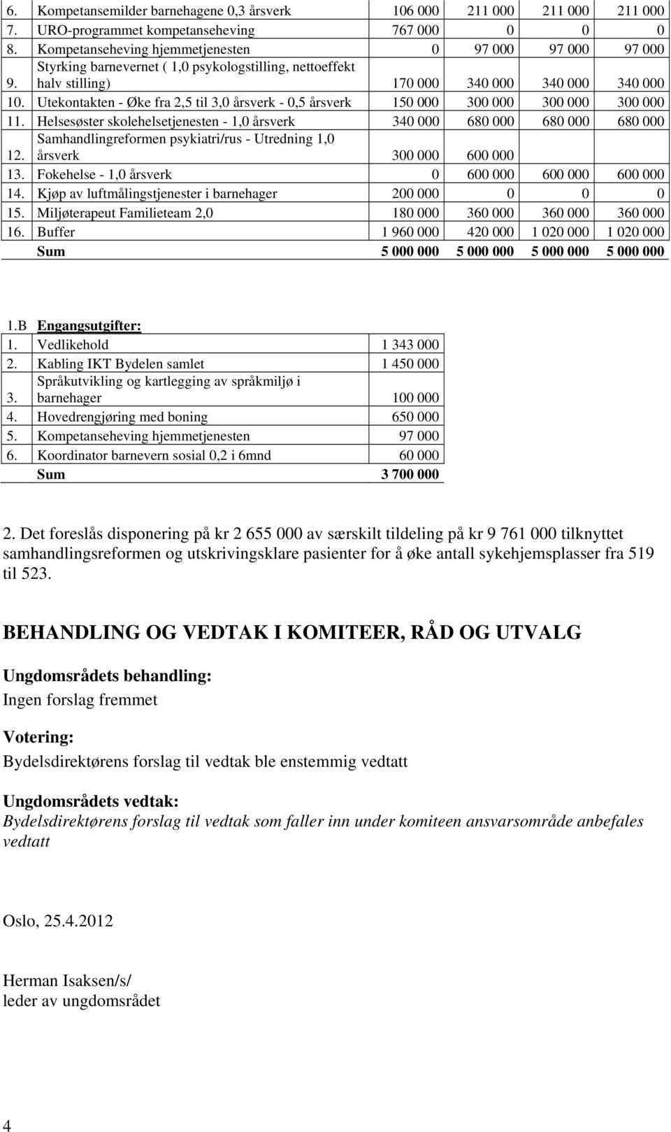 Helsesøster skolehelsetjenesten - 1,0 årsverk 340 000 680 000 680 000 680 000 Samhandlingreformen psykiatri/rus - Utredning 1,0 12. årsverk 300 000 600 000 13.