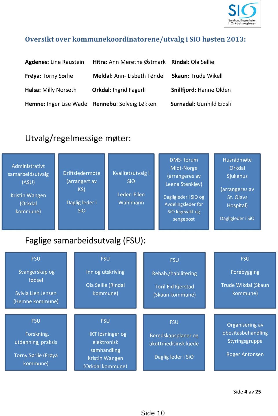 (ASU) Kristin Wangen (Orkdal kommune) Driftsledermøte (arrangert av KS) Daglig leder i SiO Kvalitetsutvalg i SiO Leder: Ellen Wahlmann DMS- forum Midt-Norge (arrangeres av Leena Stenkløv) Dagligleder