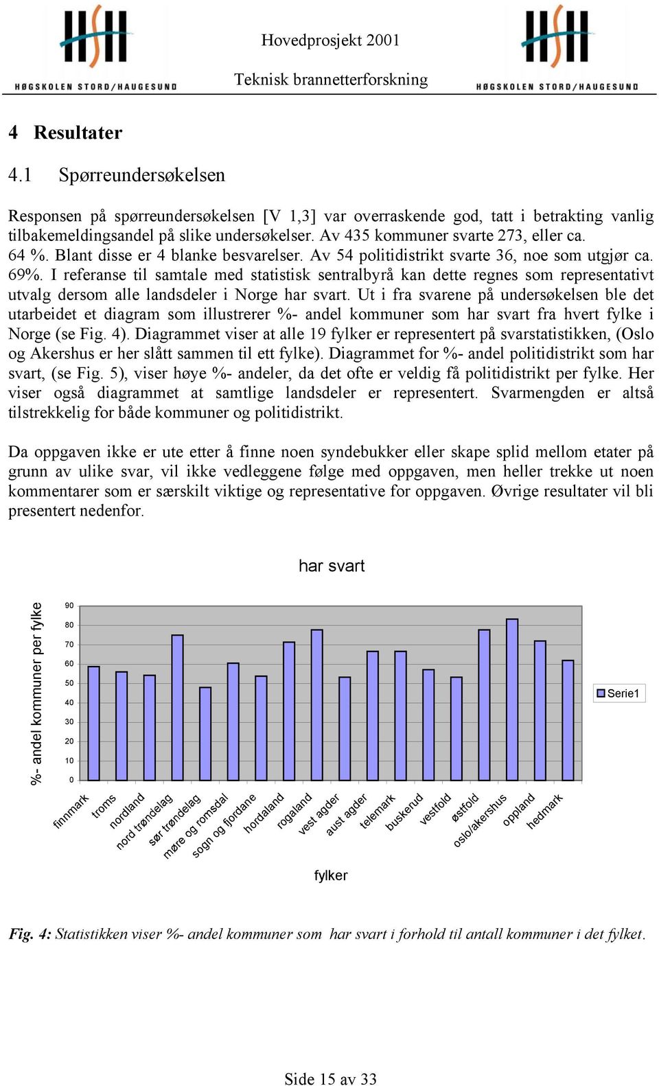 I referanse til samtale med statistisk sentralbyrå kan dette regnes som representativt utvalg dersom alle landsdeler i Norge har svart.