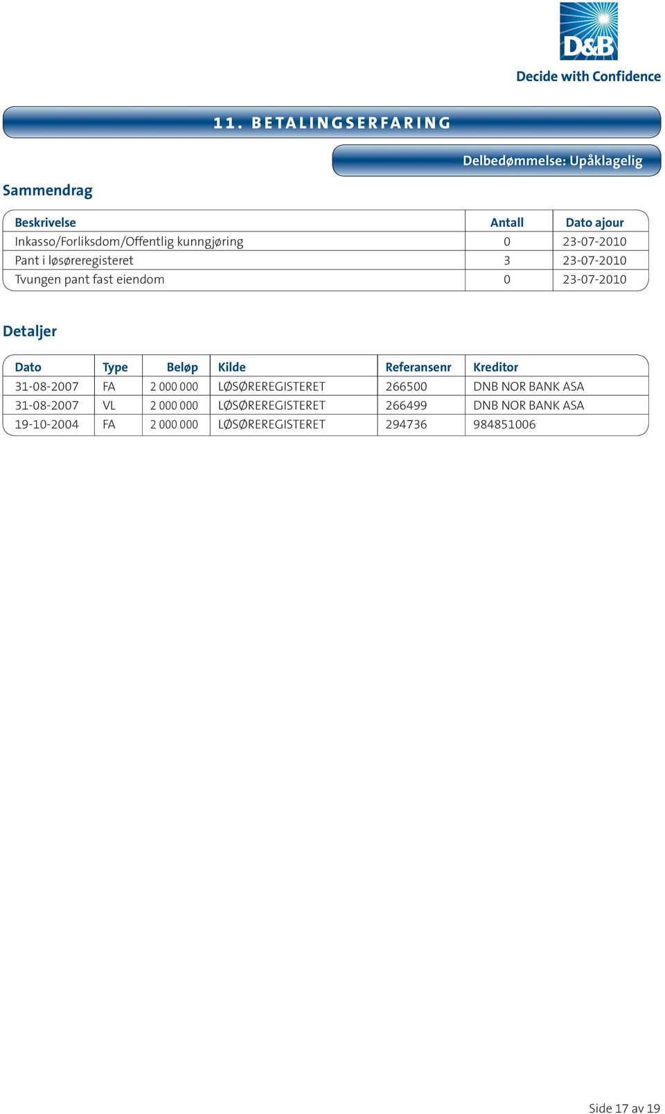 Type Beløp Kilde Referansenr Kreditor 31-08-2007 FA 2 000 000 LØSØREREGISTERET 266500 DNB NOR BANK ASA 31-08-2007 VL 2