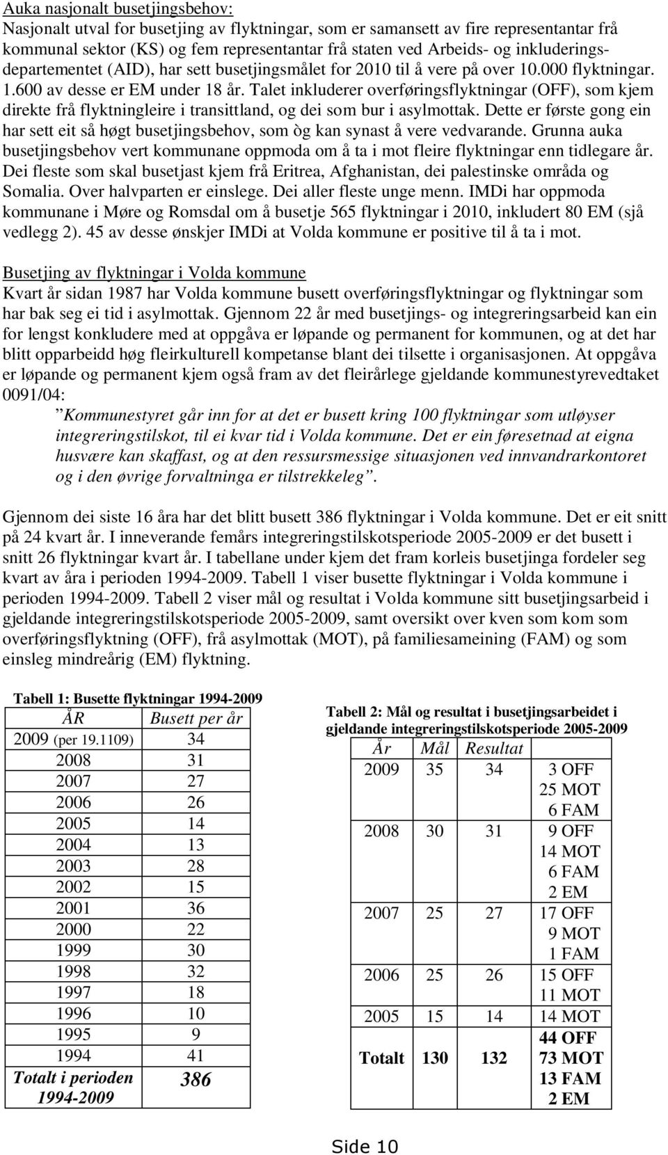 Talet inkluderer overføringsflyktningar (OFF), som kjem direkte frå flyktningleire i transittland, og dei som bur i asylmottak.