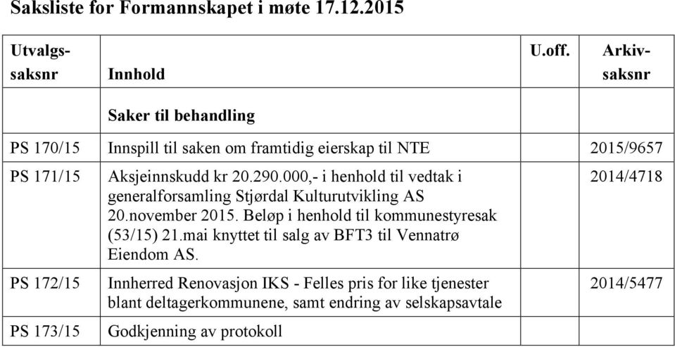 Aksjeinnskudd kr 20.290.000,- i henhold til vedtak i generalforsamling Stjørdal Kulturutvikling AS 20.november 2015.