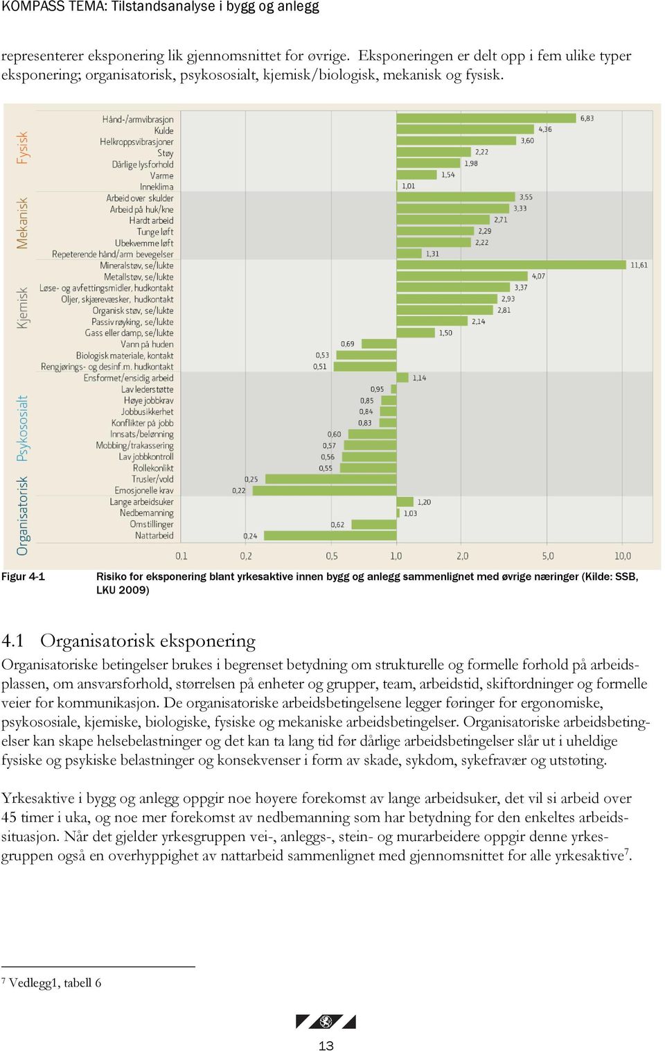 Figur 4-1 Risiko for eksponering blant yrkesaktive innen bygg og anlegg sammenlignet med øvrige næringer (Kilde: SSB, LKU 2009) 4.