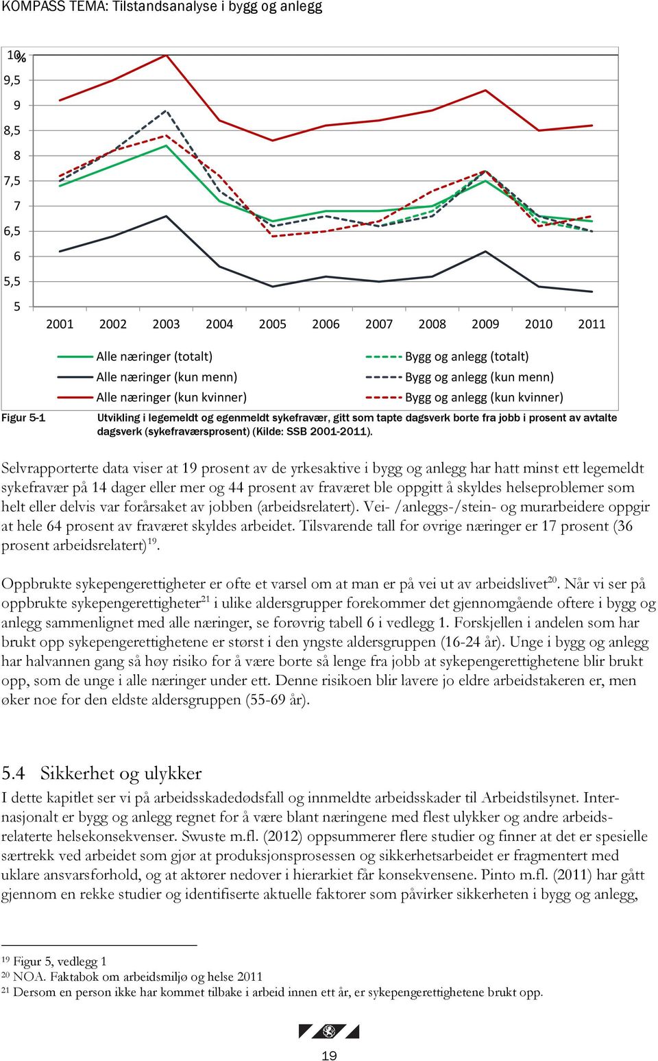 av avtalte dagsverk (sykefraværsprosent) (Kilde: SSB 2001-2011).