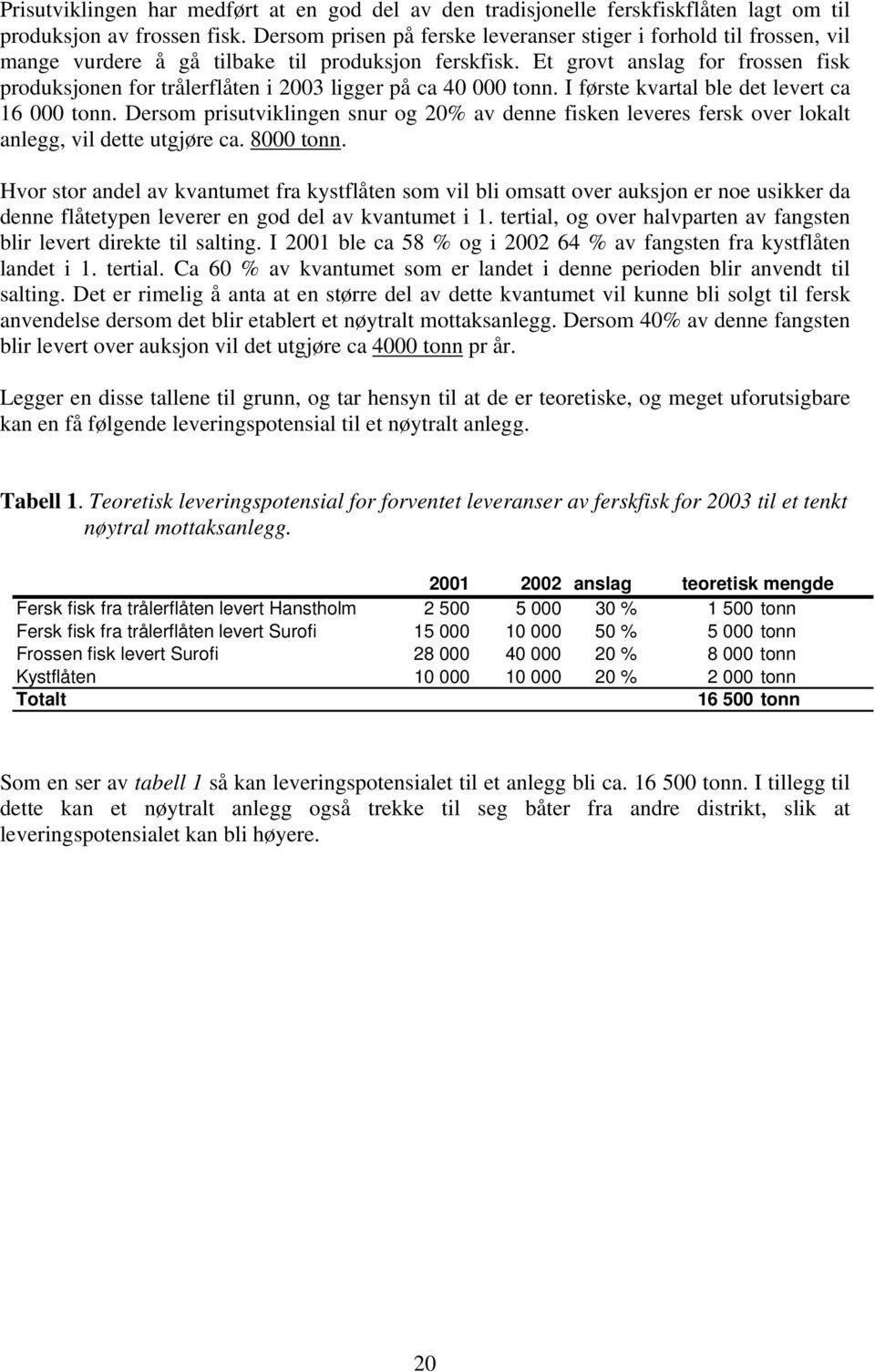 Et grovt anslag for frossen fisk produksjonen for trålerflåten i 3 ligger på ca tonn. I første kvartal ble det levert ca 1 tonn.