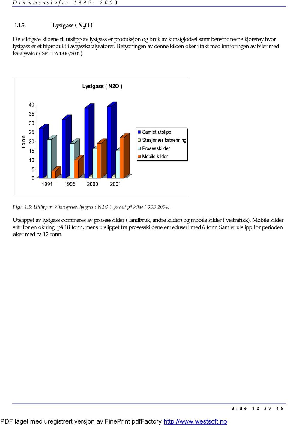 Lystgass ( N2O ) Tonn 40 35 30 25 20 15 10 5 0 1991 1995 2000 2001 Samlet utslipp Stasjonær forbrenning Prosesskilder Mobile kilder Figur 1:5: Utslipp av klimagasser, lystgass ( N2O ), fordelt