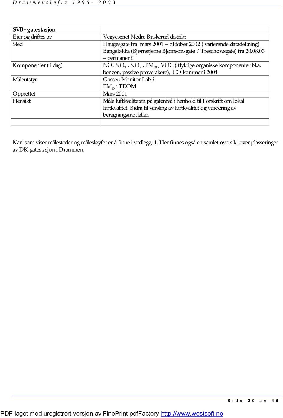 Treschowsgate) fra 20.08.03 permanent! NO, NO 2, NO x, PM 10, VOC ( flyktige organiske komponenter bl.a. benzen, passive prøvetakere), CO kommer i 2004 Måle luftkvaliteten på gatenivå i henhold til Forskrift om lokal luftkvalitet.