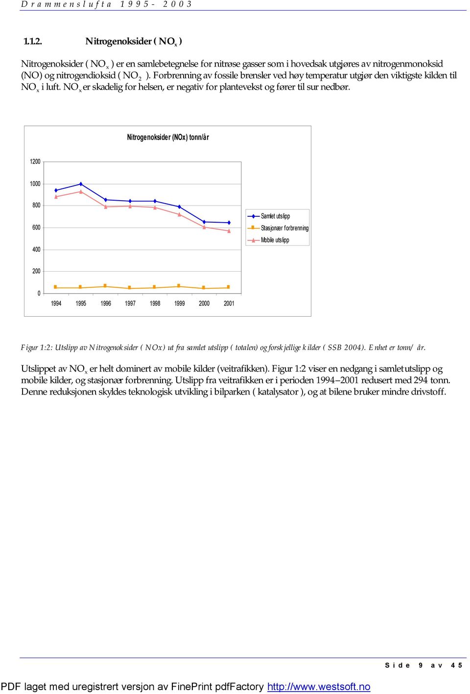 Nitrogenoksider (NOx) tonn/år 1200 1000 800 600 400 Samlet utslipp Stasjonær forbrenning Mobile utslipp 200 0 1994 1995 1996 1997 1998 1999 2000 2001 Figur 1:2: Utslipp av Nitrogenoksider ( NOx) ut