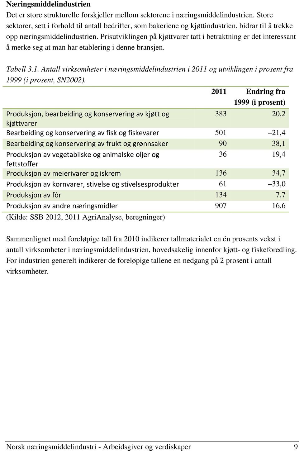 Prisutviklingen på kjøttvarer tatt i betraktning er det interessant å merke seg at man har etablering i denne bransjen. Tabell 3.1.