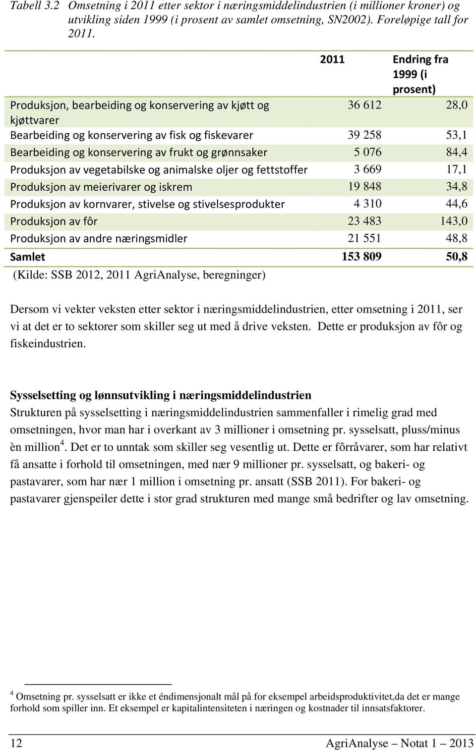 av frukt og grønnsaker 5 076 84,4 Produksjon av vegetabilske og animalske oljer og fettstoffer 3 669 17,1 Produksjon av meierivarer og iskrem 19 848 34,8 Produksjon av kornvarer, stivelse og