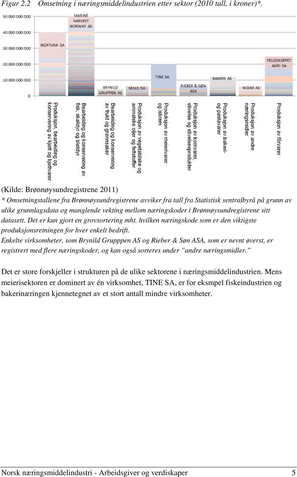 i Brønnøysundregistrene sitt datasett. Det er kun gjort en grovsortering mht. hvilken næringskode som er den viktigste produksjonsretningen for hver enkelt bedrift.