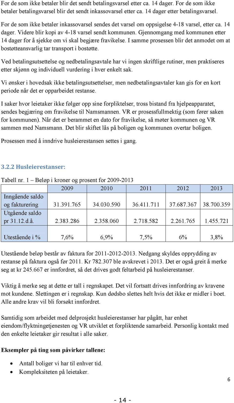 Gjennomgang med kommunen etter 14 dager for å sjekke om vi skal begjære fravikelse. I samme prosessen blir det anmodet om at bostøtteansvarlig tar transport i bostøtte.