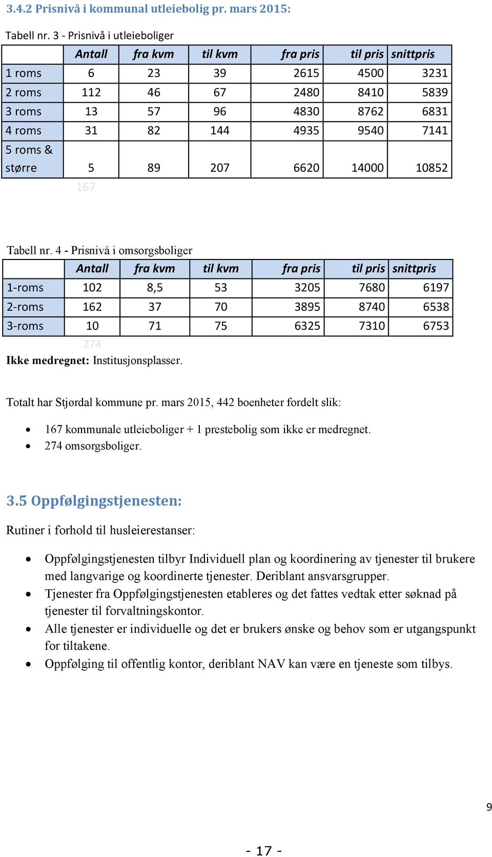 7141 5 roms & større 5 89 207 6620 14000 10852 167 Tabell nr.