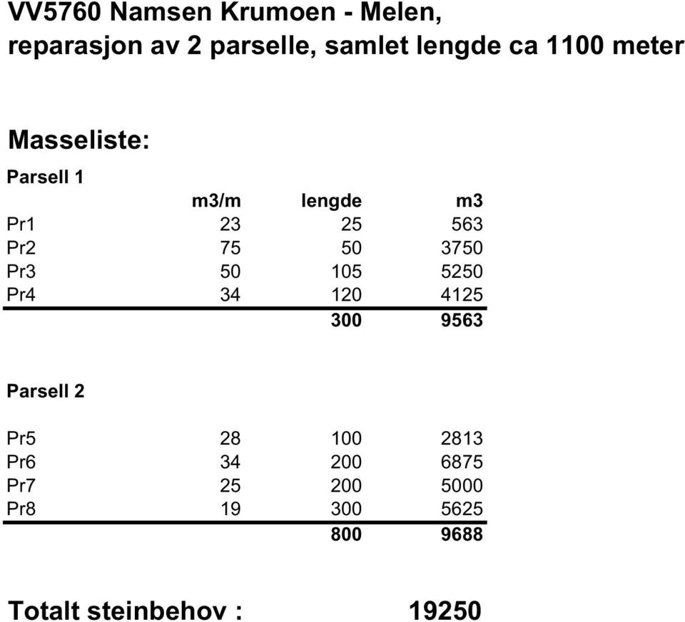 3750 Pr3 50 105 5250 Pr4 34 120 4125 300 9563 Parsell 2 Pr5 28 100 2813