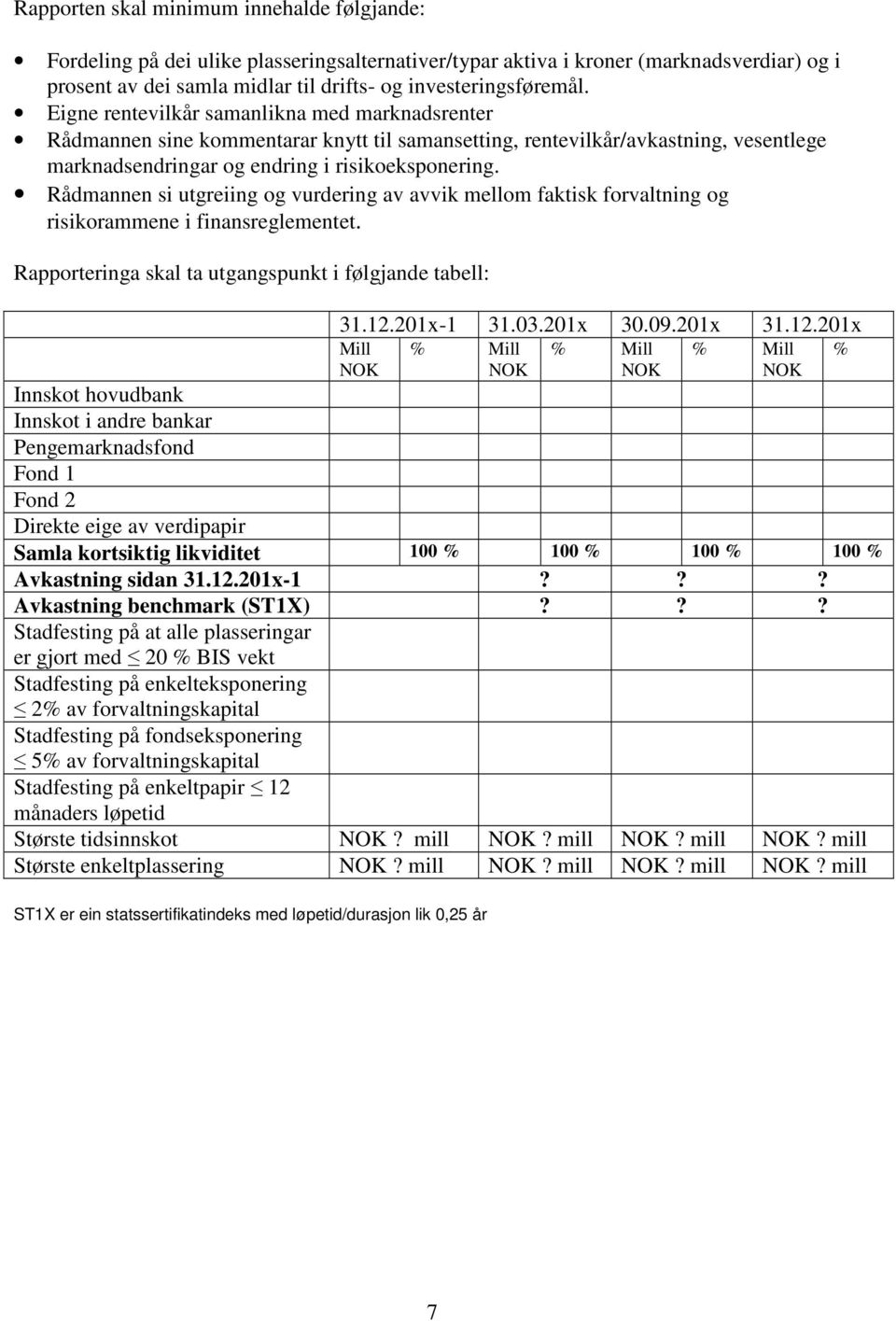 Rådmannen si utgreiing og vurdering av avvik mellom faktisk forvaltning og risikorammene i finansreglementet. Rapporteringa skal ta utgangspunkt i følgjande tabell: 31.12.201x-1 31.03.201x 30.09.