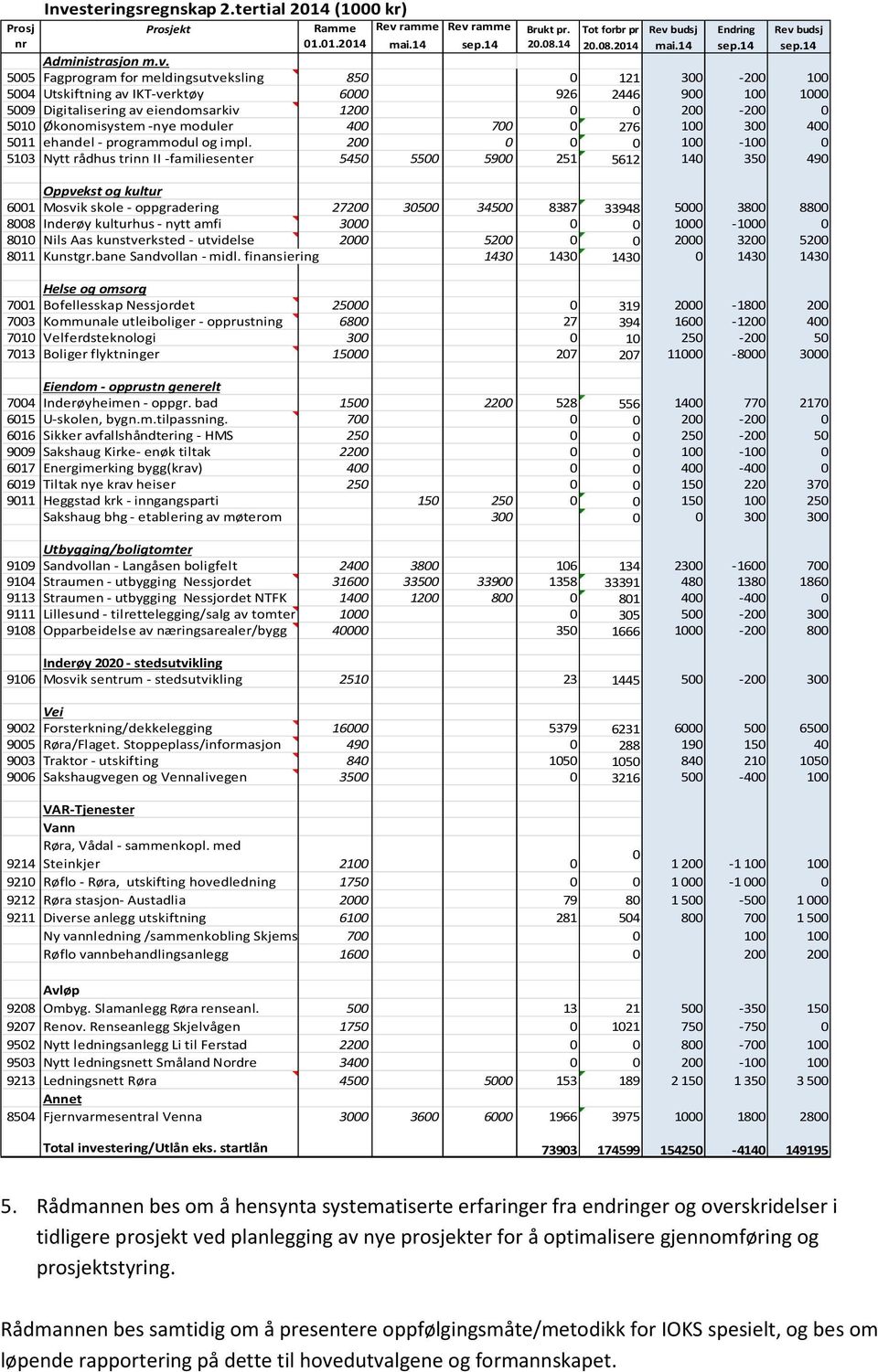 -nye moduler 400 700 0 276 100 300 400 5011 ehandel - programmodul og impl.