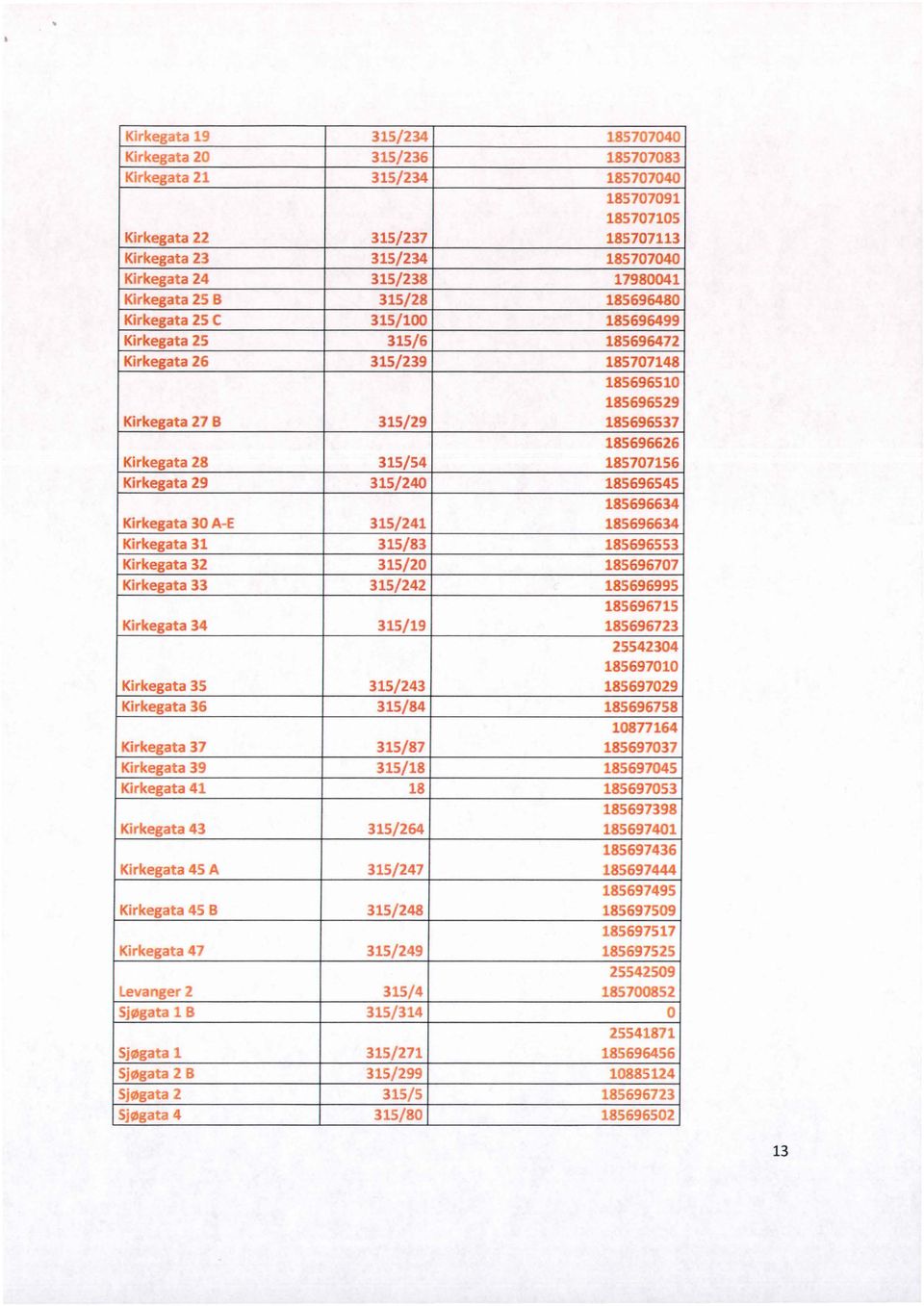 Kirkegata 28 315/54 185707156 Kirkegata 29 315/240 185696545 185696634 Kirkegata 30 A-E 315/241 185696634 Kirkegata 31 315/83 185696553 Kirkegata 32 315/20 185696707 Kirkegata 33 315/242 185696995