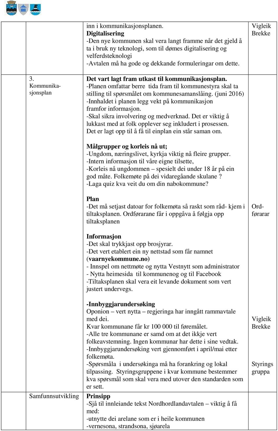 dette. Vigleik Brekke 3. Kommunikasjonsplan Det vart lagt fram utkast til kommunikasjonsplan. -Planen omfattar berre tida fram til kommunestyra skal ta stilling til spørsmålet om kommunesamanslåing.