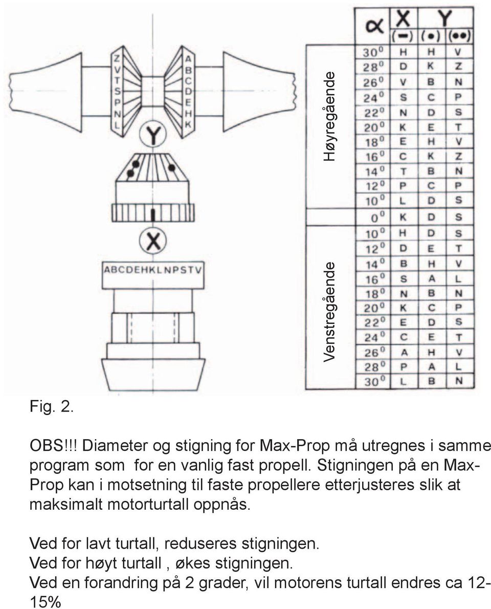 Stigningen på en Max- Prop kan i motsetning til faste propellere etterjusteres slik at maksimalt