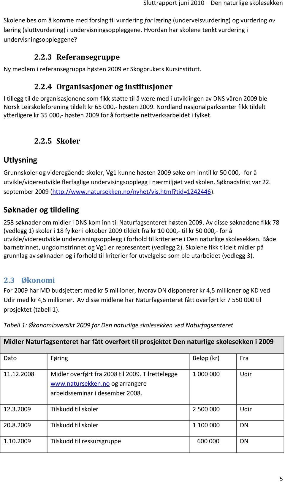 2.3 Referansegruppe Ny medlem i referansegruppa høsten 2009 er Skogbrukets Kursinstitutt. 2.2.4 Organisasjoner og institusjoner I tillegg til de organisasjonene som fikk støtte til å være med i utviklingen av DNS våren 2009 ble Norsk Leirskoleforening tildelt kr 65 000,- høsten 2009.