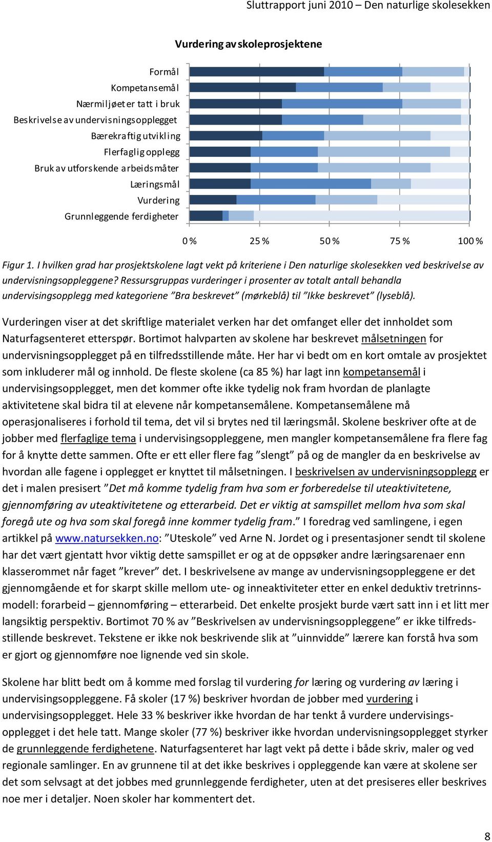 I hvilken grad har prosjektskolene lagt vekt på kriteriene i Den naturlige skolesekken ved beskrivelse av undervisningsoppleggene?