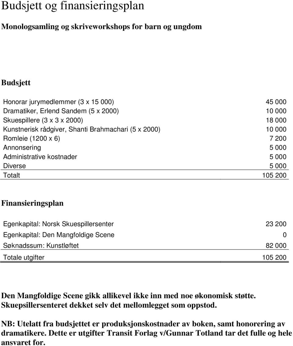 Egenkapital: Norsk Skuespillersenter 23 200 Egenkapital: Den Mangfoldige Scene 0 Søknadssum: Kunstløftet 82 000 Totale utgifter 105 200 Den Mangfoldige Scene gikk allikevel ikke inn med noe økonomisk