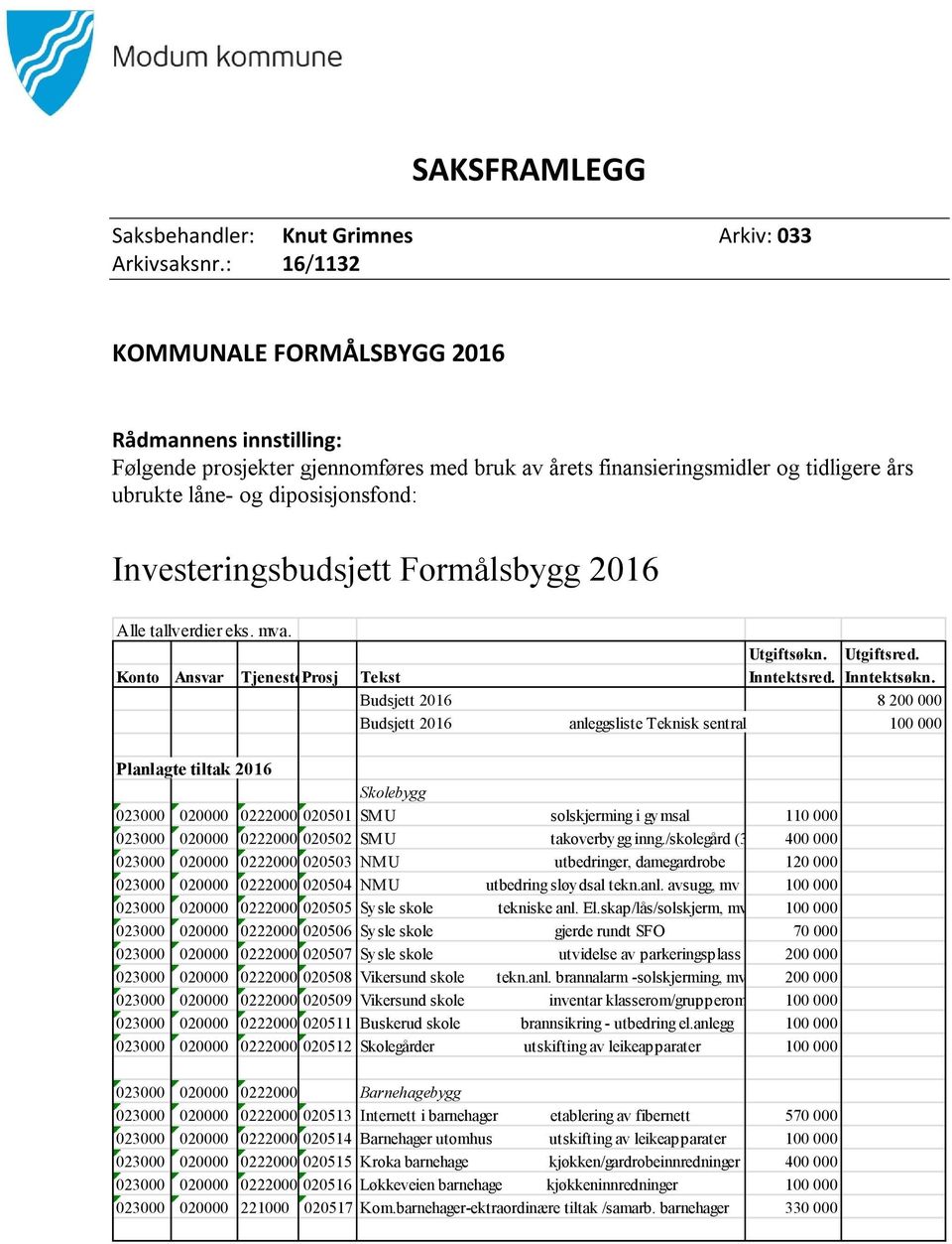 Investeringsbudsjett Formålsbygg 2016 Alle tallverdier eks. mva. Utgiftsøkn. Utgiftsred. Konto Ansvar TjenesteProsj Tekst Inntektsred. Inntektsøkn.