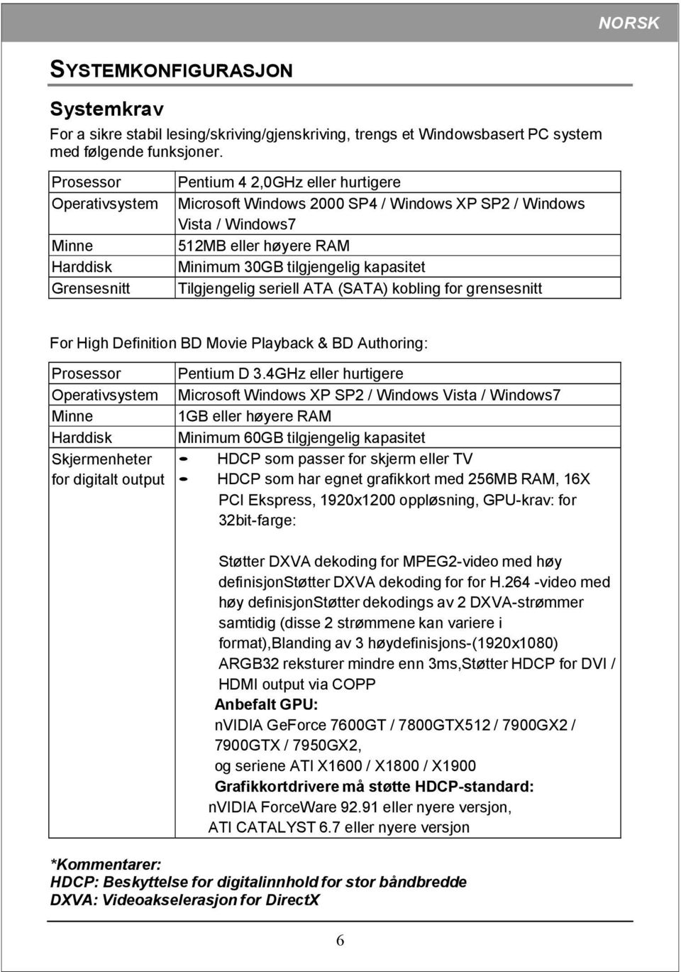 kapasitet Grensesnitt Tilgjengelig seriell ATA (SATA) kobling for grensesnitt For High Definition BD Movie Playback & BD Authoring: Prosessor Pentium D 3.