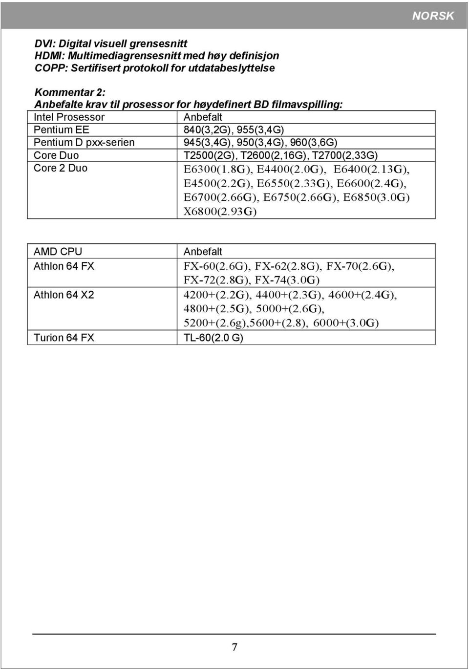 T2700(2,33G) Core 2 Duo E6300(1.8G), E4400(2.0G), E6400(2.13G), E4500(2.2G), E6550(2.33G), E6600(2.4G), E6700(2.66G), E6750(2.66G), E6850(3.0G) X6800(2.