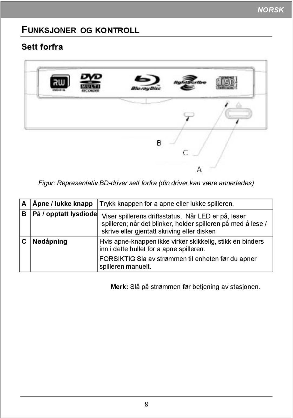 Når LED er på, leser spilleren; når det blinker, holder spilleren på med å lese / skrive eller gjentatt skriving eller disken C Nødåpning Hvis