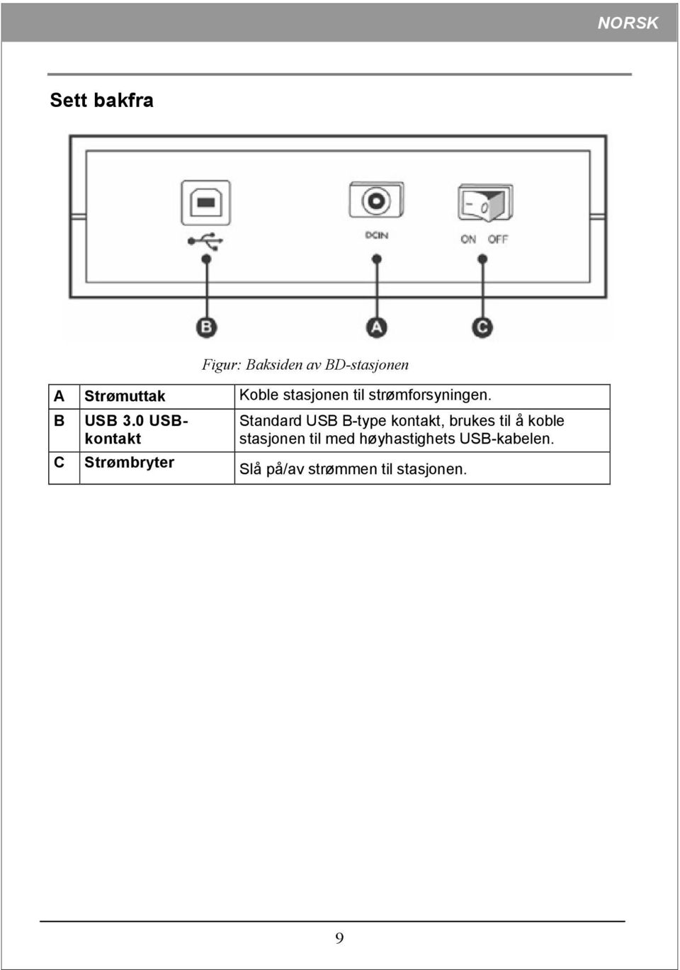 Standard USB B-type kontakt, brukes til å koble stasjonen til