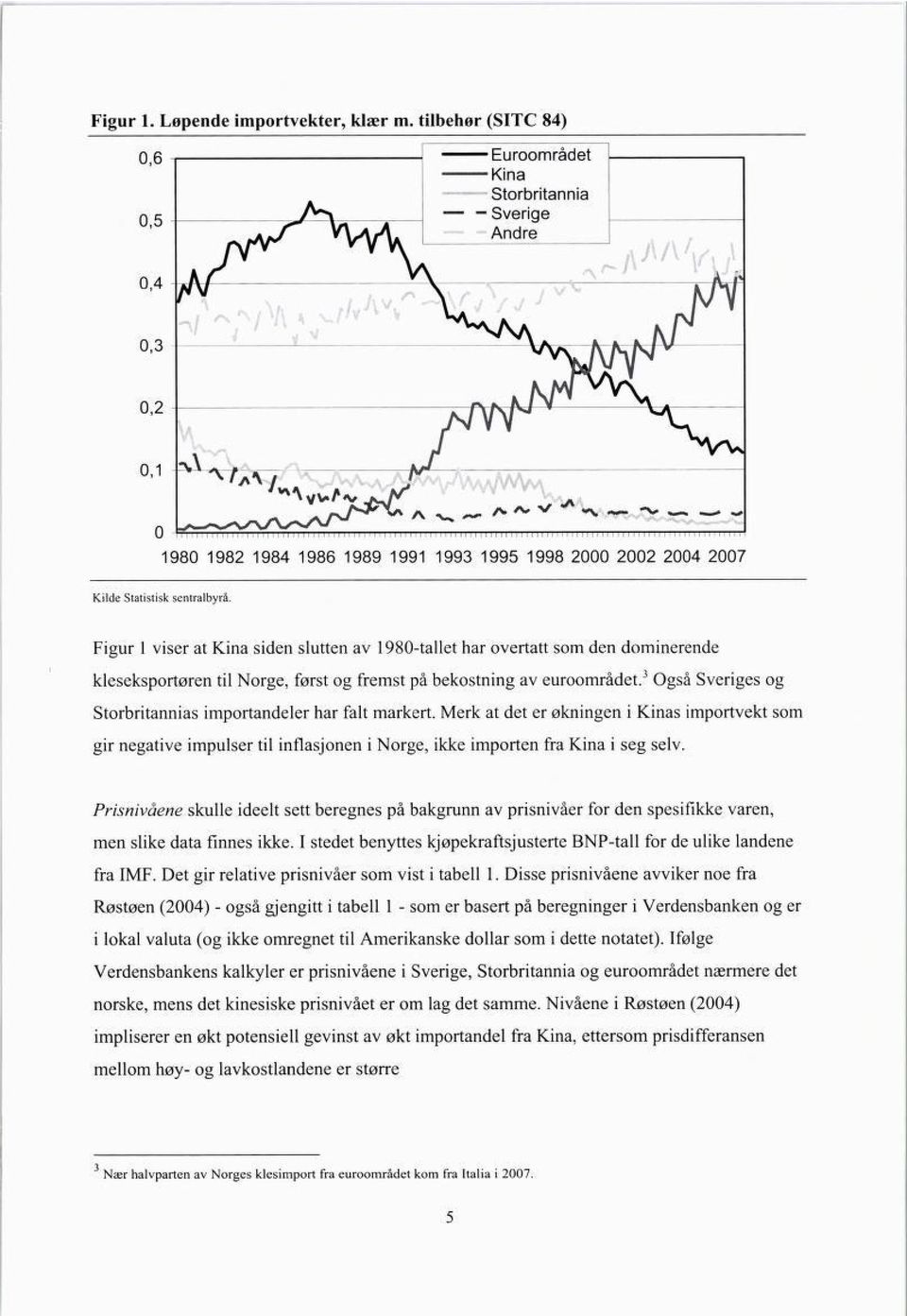 3 Også Sveriges og Storbritannias importandeler har falt markert. Merk at det er økningen i Kinas importvekt som gir negative impulser til inflasjonen i Norge, ikke importen fra Kina i seg seiv.