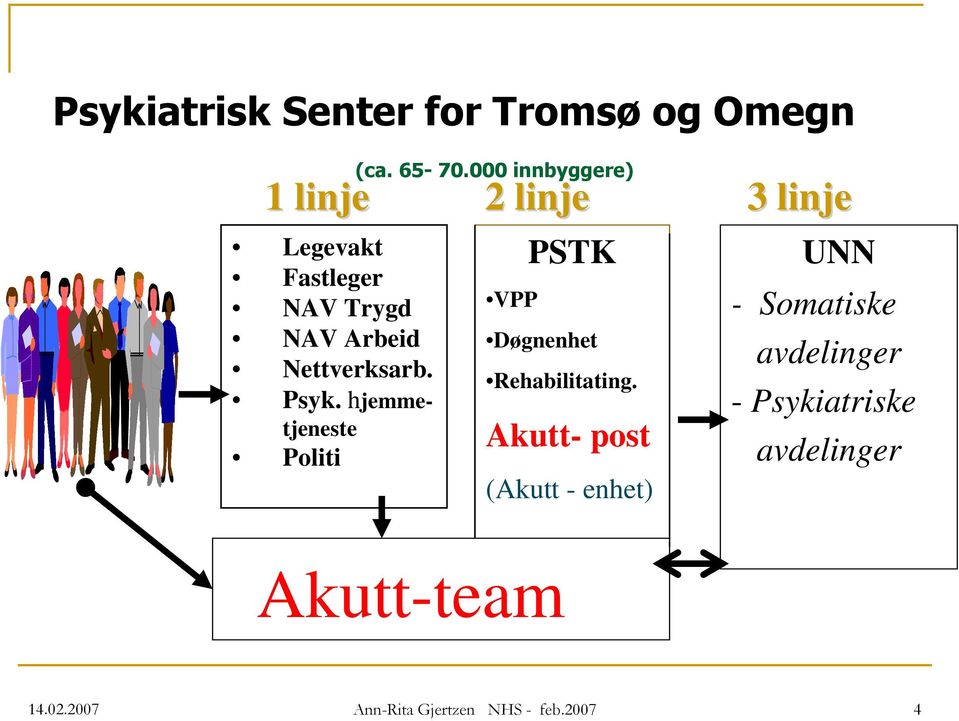 Nettverksarb. Psyk. hjemmetjeneste Politi VPP PSTK Døgnenhet Rehabilitating.