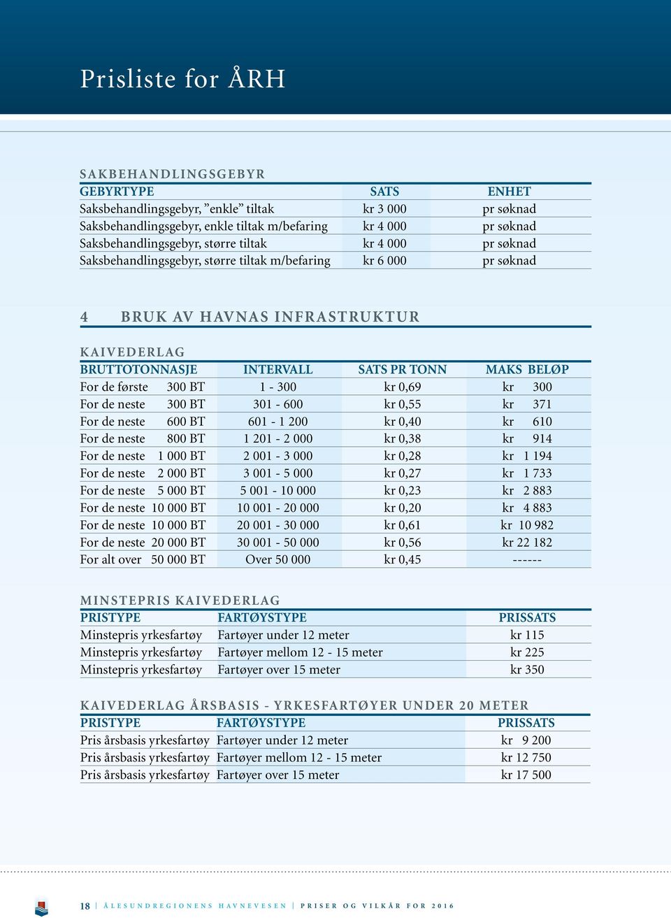 første 300 BT 1-300 kr 0,69 kr 300 For de neste 300 BT 301-600 kr 0,55 kr 371 For de neste 600 BT 601-1 200 kr 0,40 kr 610 For de neste 800 BT 1 201-2 000 kr 0,38 kr 914 For de neste 1 000 BT 2 001-3