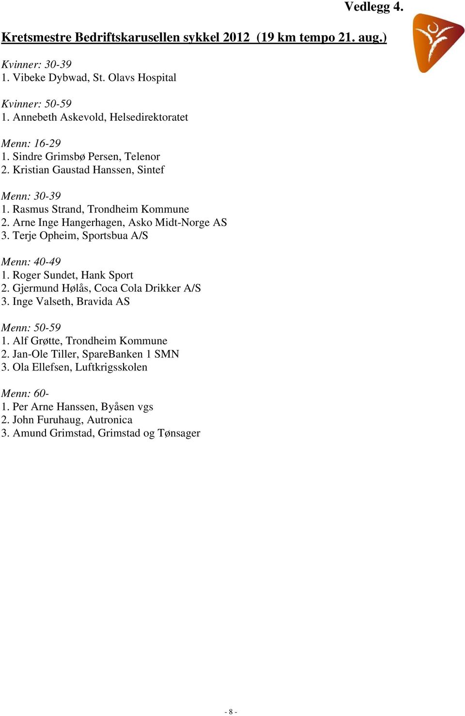 Arne Inge Hangerhagen, Asko Midt-Norge AS 3. Terje Opheim, Sportsbua A/S Menn: 40-49 1. Roger Sundet, Hank Sport 2. Gjermund Hølås, Coca Cola Drikker A/S 3.
