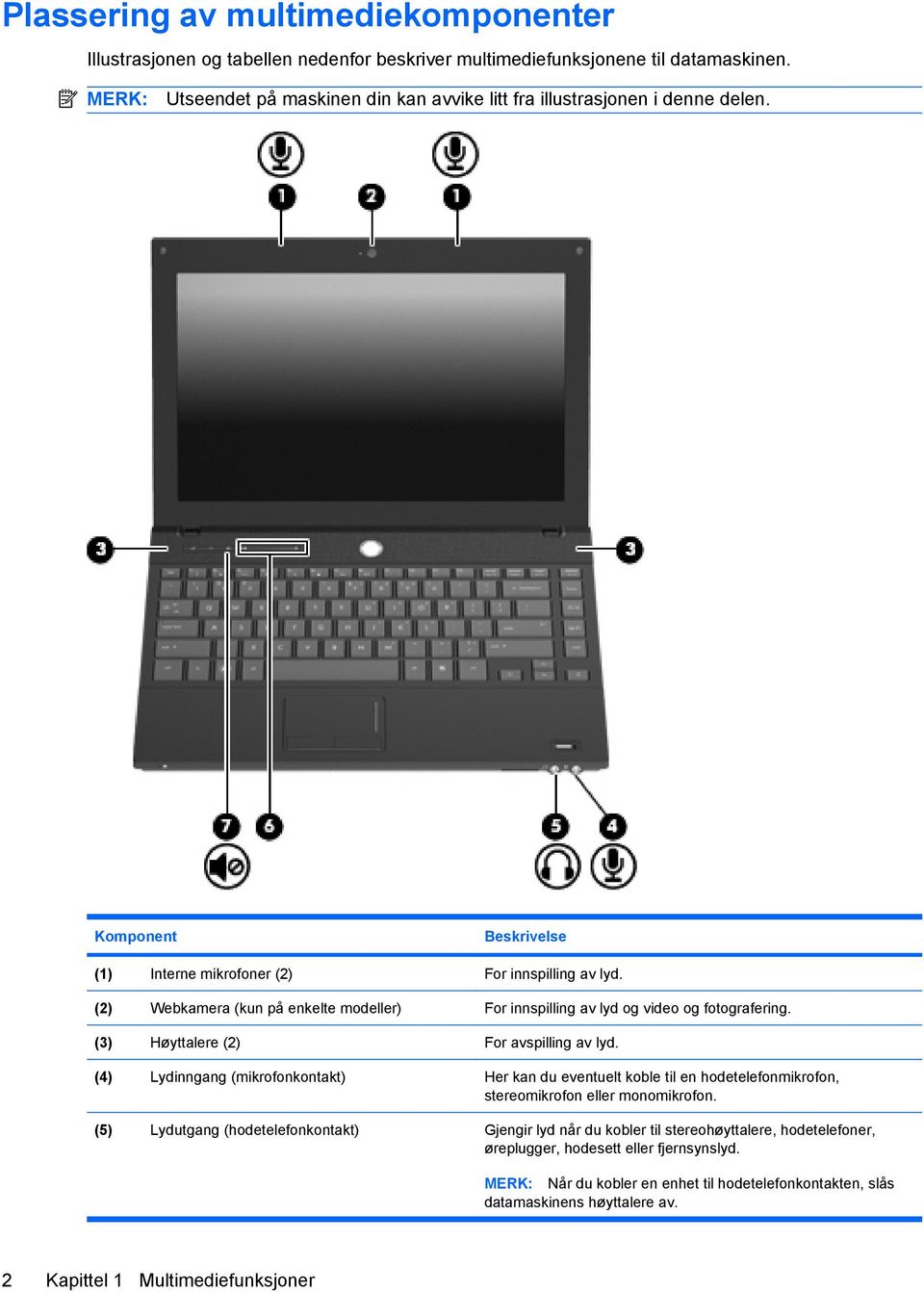 (2) Webkamera (kun på enkelte modeller) For innspilling av lyd og video og fotografering. (3) Høyttalere (2) For avspilling av lyd.