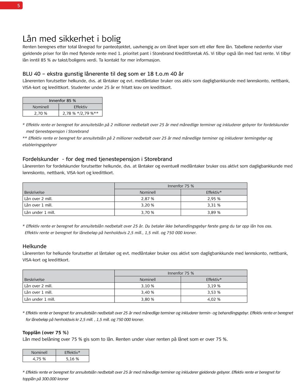 Vi tilbyr lån inntil 85 % av takst/boligens verdi. Ta kontakt for mer informasjon. BLU 40 ekstra gunstig lånerente til deg som er 18 t.o.m 40 år Lånerenten forutsetter helkunde, dvs.